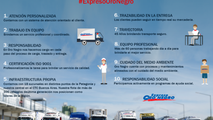 10-razones